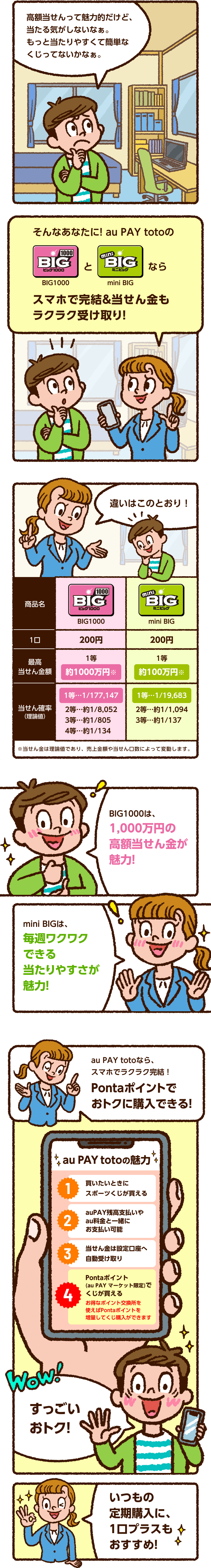 当たりやすさ重視ならBIG1000/mini BIG！定期購入で当たる！
