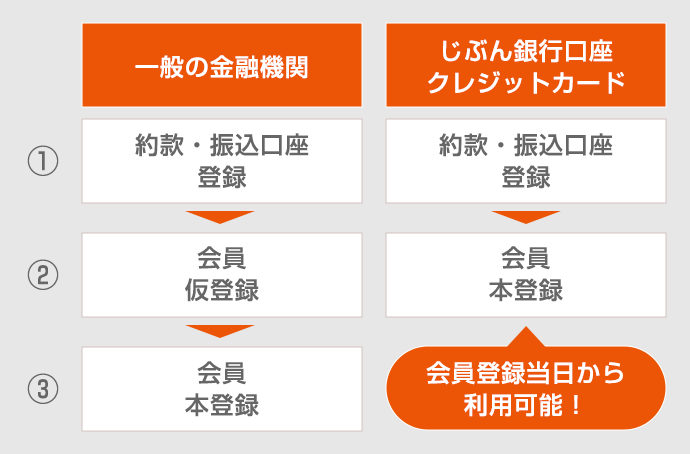 会員登録申込み | au PAY toto | スマホでBIG/toto/WINNERを購入