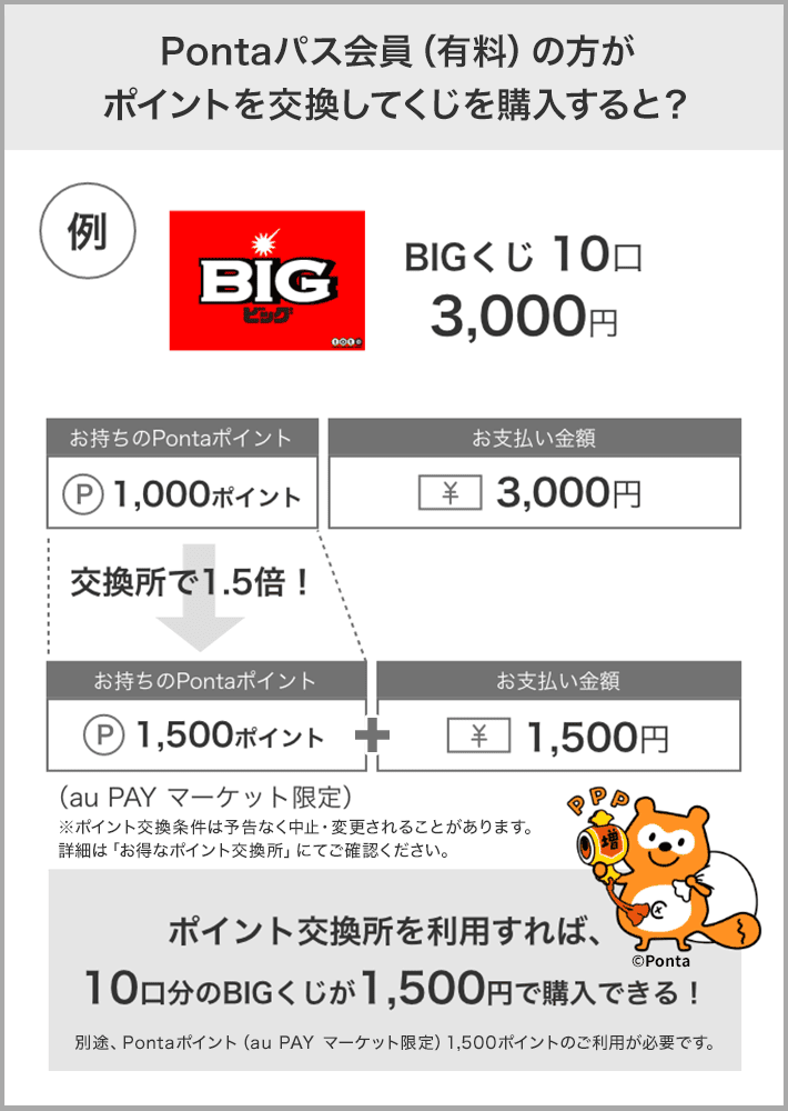 Pontaポイント Au Pay マーケット限定 Au Pay Toto スマホでbigとtotoを購入